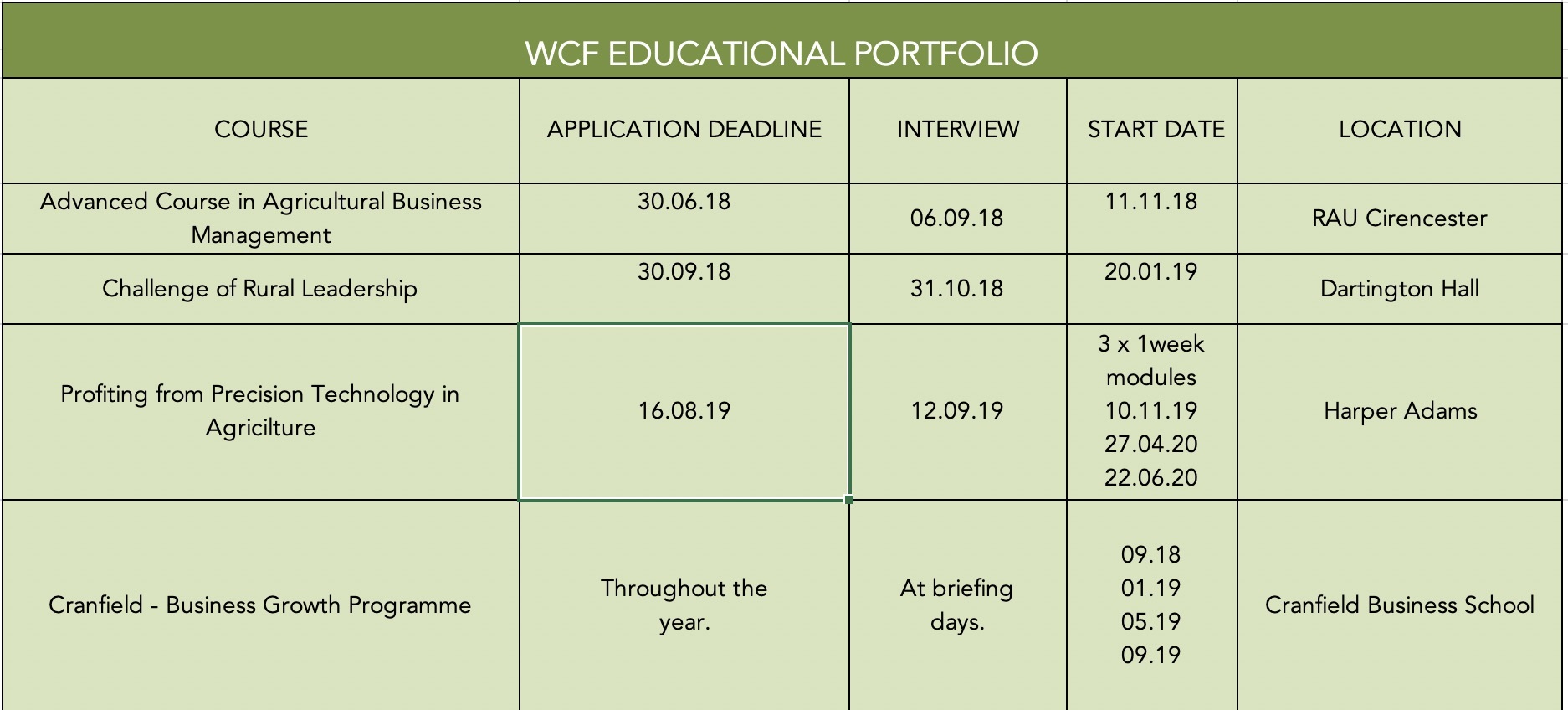 Key WCF course dates